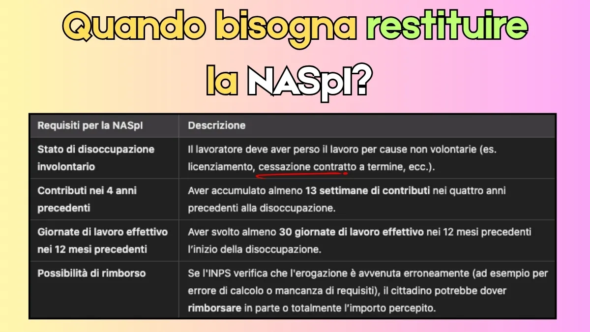 Quando bisogna restituire la NASpI?